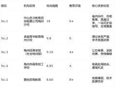 据《2026粤东数字技强人才供需